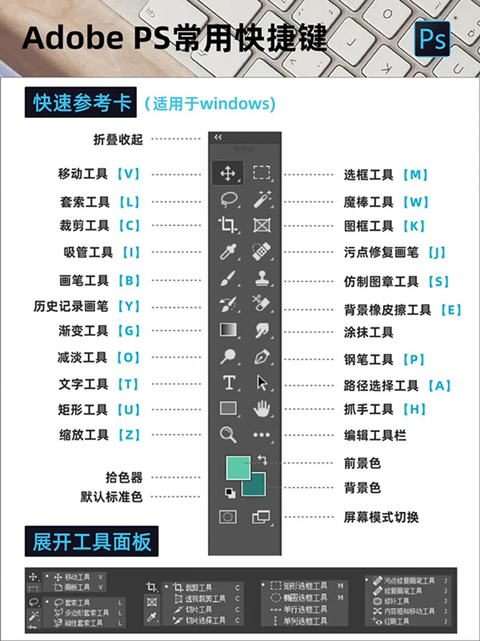 ps快捷键大全表格图一览