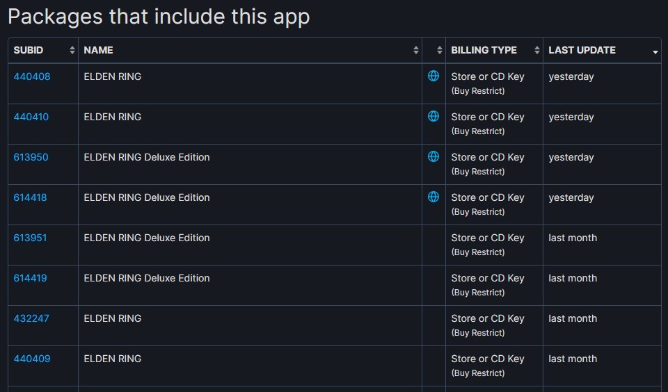 新DLC即将公布？《艾尔登法环》Steam页面后台更新