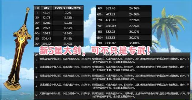 《原神》3.5新武器详细属性介绍