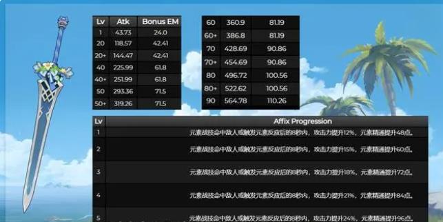 《原神》3.5新武器详细属性介绍