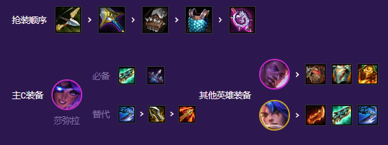 《金铲铲之战》秘术吉祥枪阵容攻略