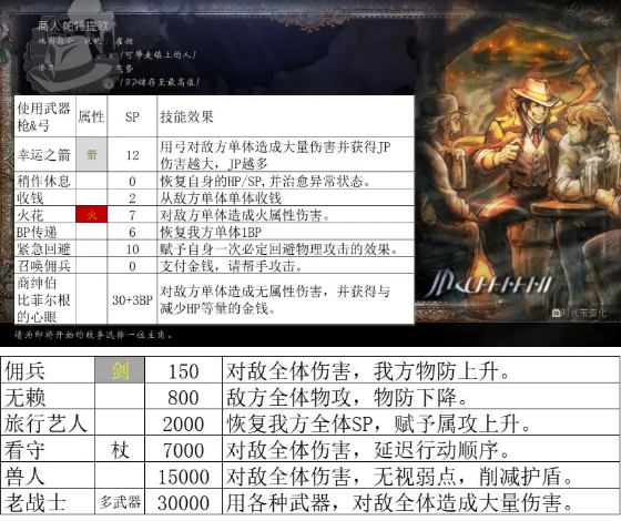 《八方旅人2》基础职业技能全面解析