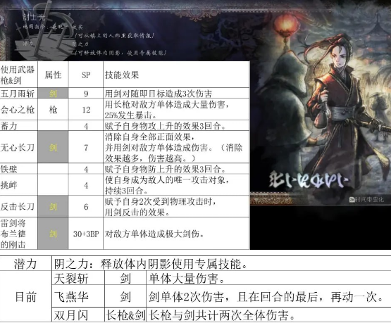 《八方旅人2》基础职业技能全面解析