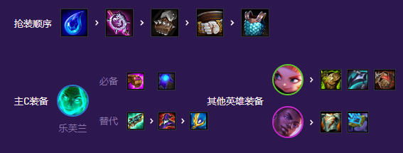 《金铲铲之战》黑客秘术AI妖姬阵容攻略