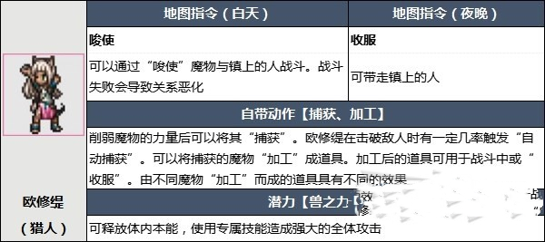 《八方旅人2》开局角色怎么选择 开局角色选择推荐