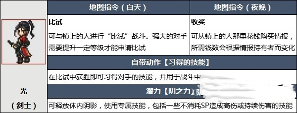 《八方旅人2》开局角色怎么选择 开局角色选择推荐