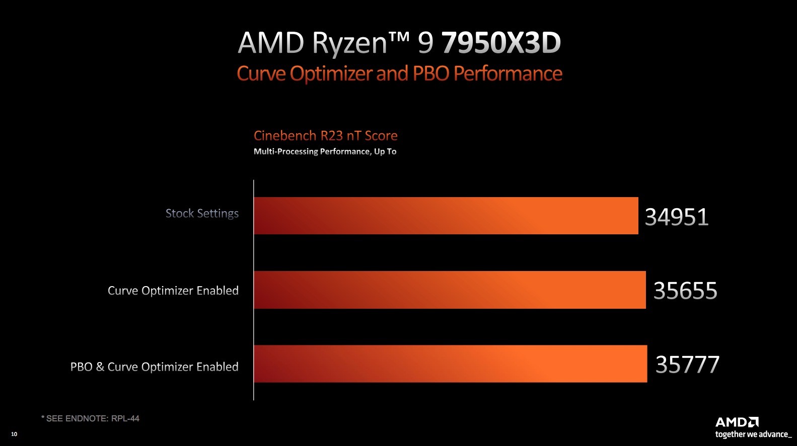 AMD 7000X3D正式登场：144MB缓存！