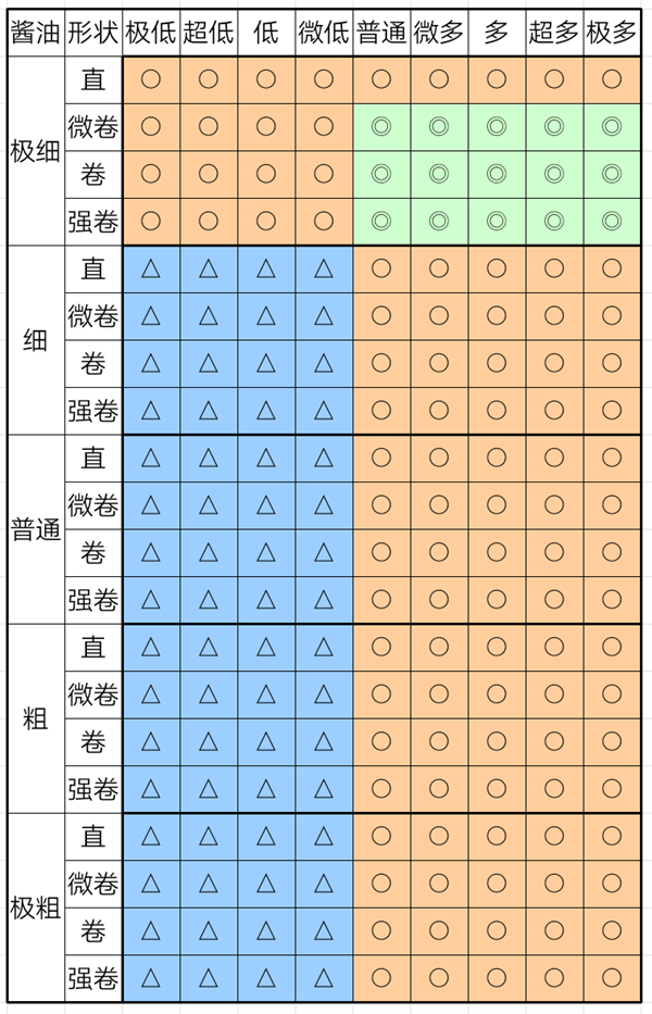 《开罗拉面店》怎么玩？新手玩法攻略大全