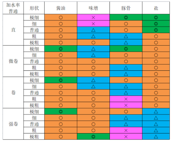 《开罗拉面店》怎么玩？新手玩法攻略大全
