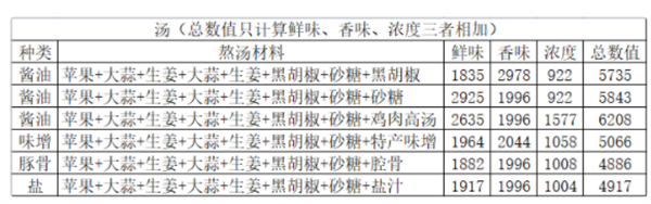 《开罗拉面店》怎么玩？新手玩法攻略大全