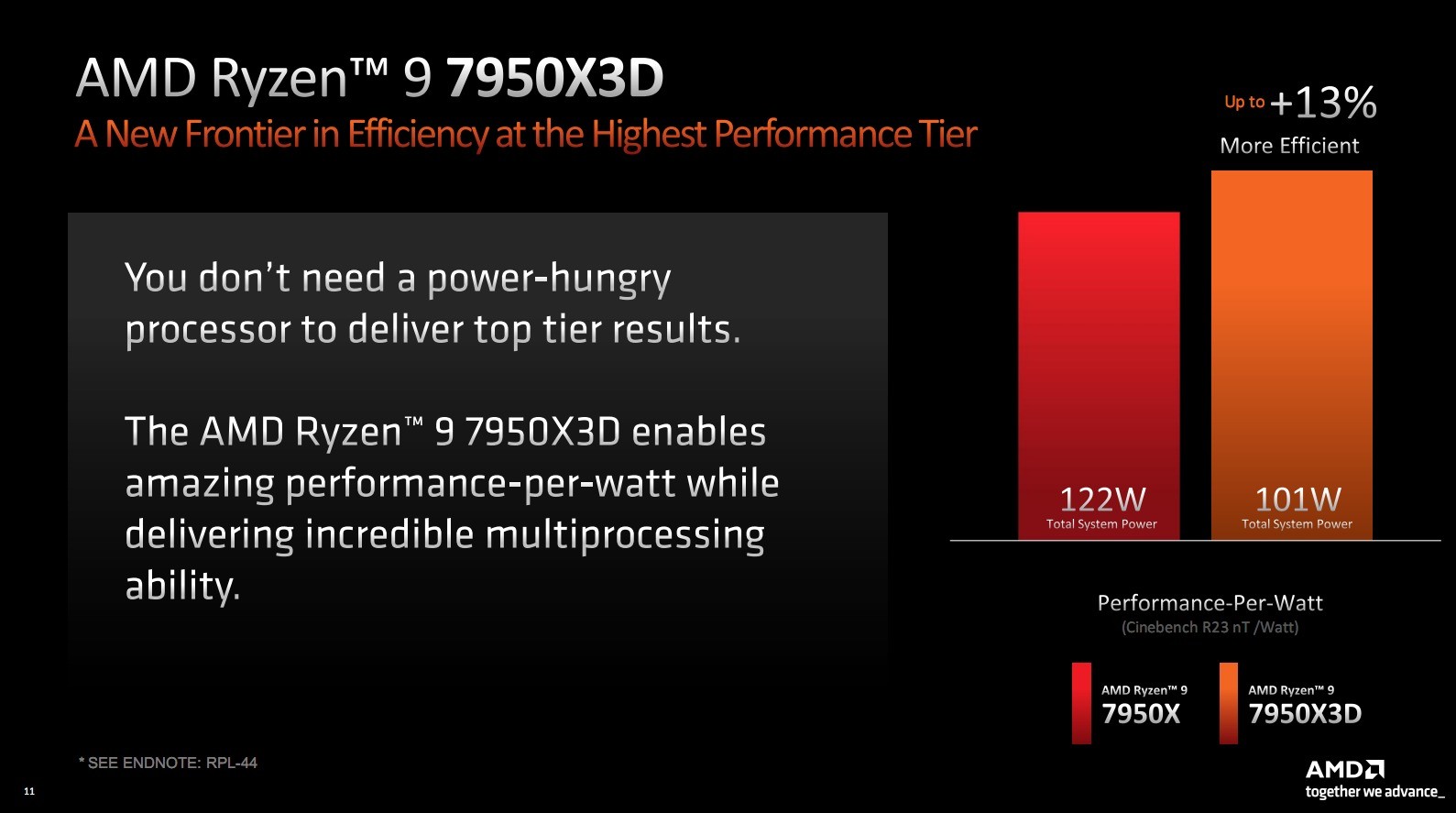 AMD 7000X3D正式登场：144MB缓存！