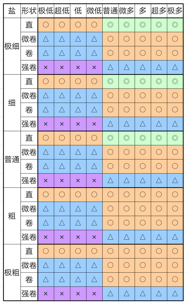 《开罗拉面店》怎么玩？新手玩法攻略大全