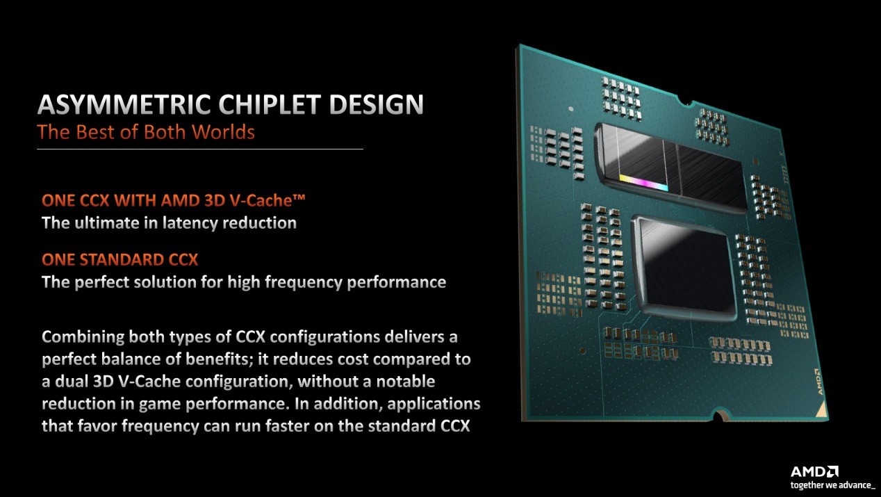 AMD 7000X3D正式登场：144MB缓存！