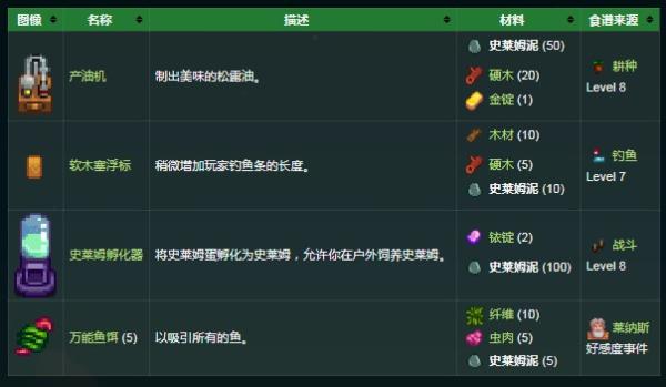 《星露谷物语》史莱姆有什么用？