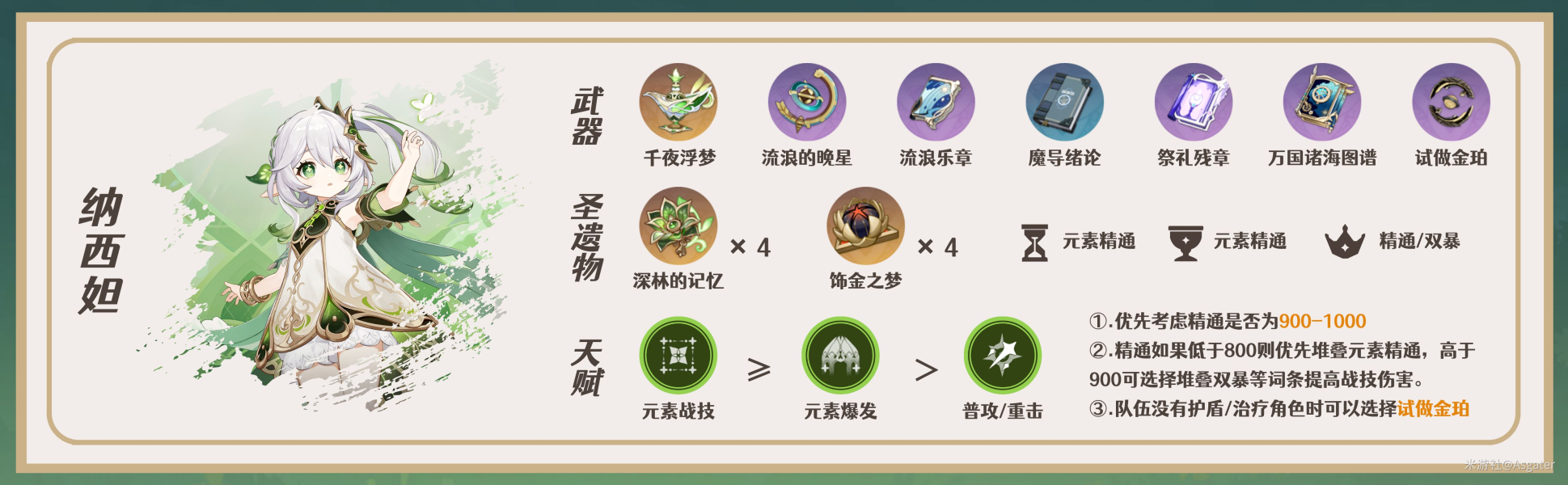 《原神》迪希雅阵容搭配攻略