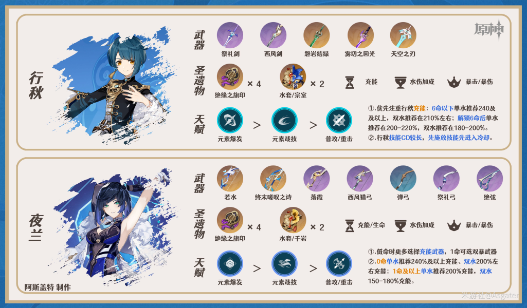 《原神》迪希雅阵容搭配攻略