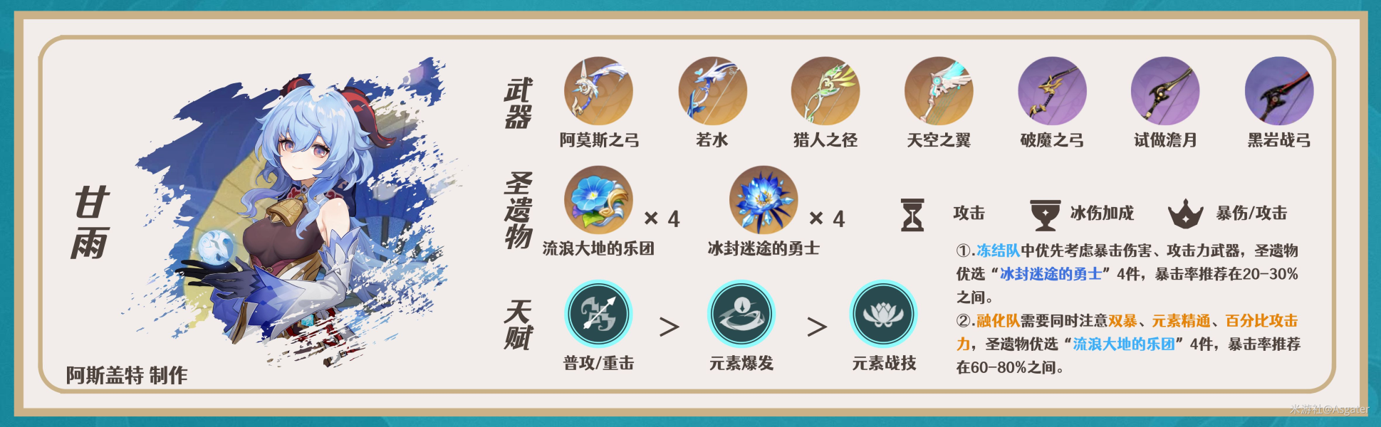 《原神》迪希雅阵容搭配攻略