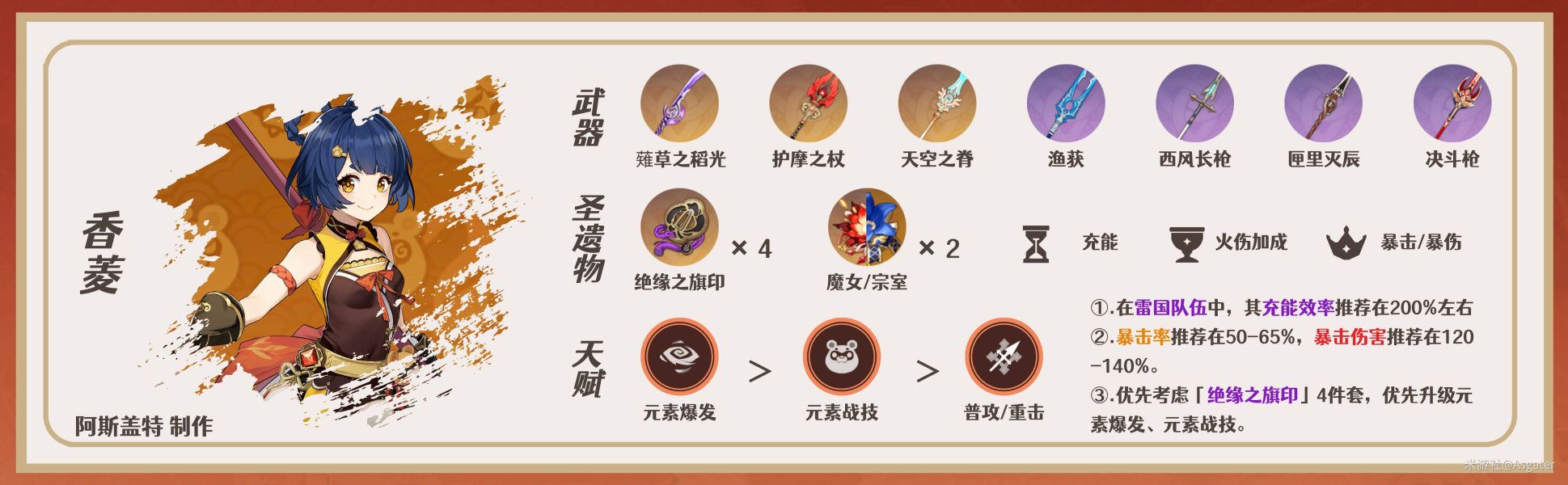 《原神》迪希雅阵容搭配攻略