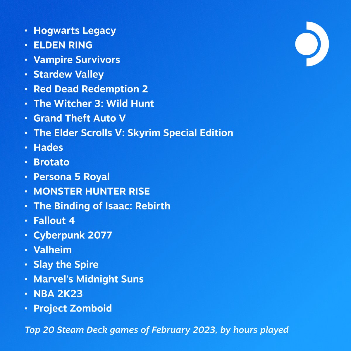 2023年2月Steam Deck热门游戏排行：《霍格沃茨之遗》登顶