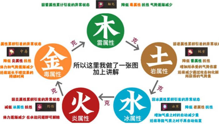 《卧龙苍天陨落》五行怎么加点？加点推荐攻略