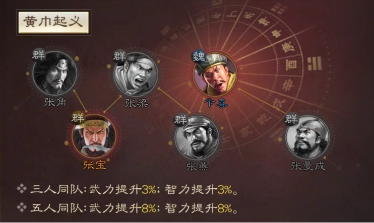 《三国志战棋版》张梁武将介绍