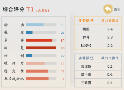 《三国志战略版》刘备天公盾攻略
