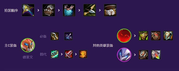 《云顶之弈》黄金超英德莱文阵容搭配攻略