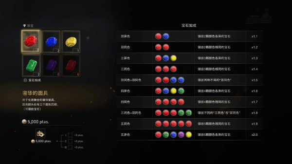 生化危机4重制版宝石镶嵌攻略