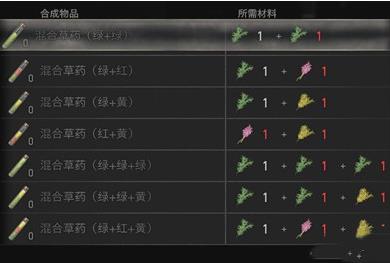 生化危机4重制版草药合成表汇总