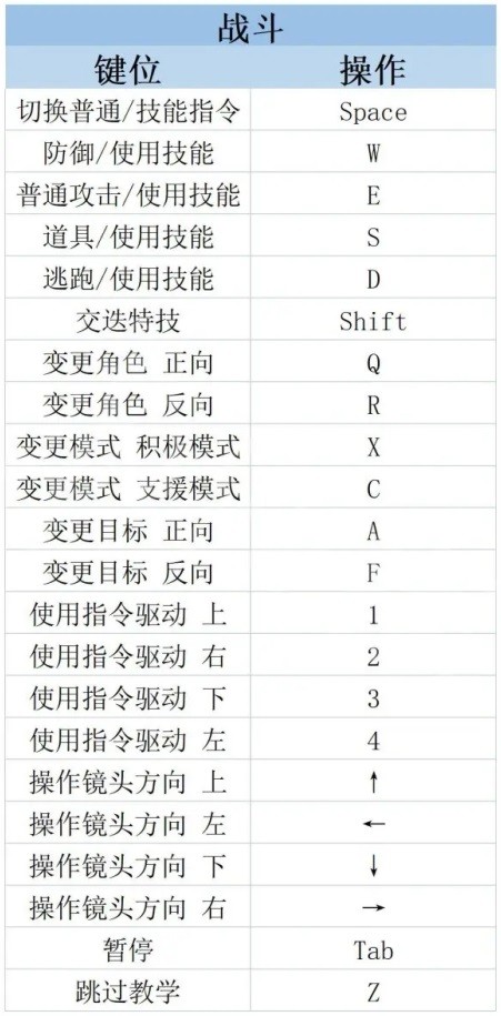 《莱莎的炼金工房3》PC键鼠按键说明