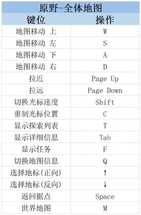 《莱莎的炼金工房3》PC键鼠按键说明