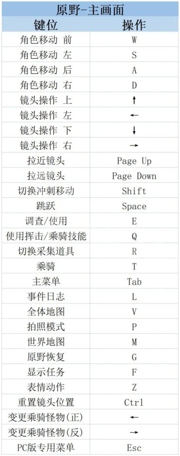 《莱莎的炼金工房3》PC键鼠按键说明