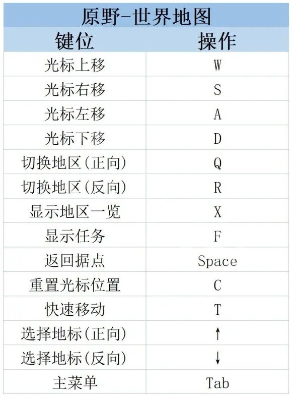 《莱莎的炼金工房3》PC键鼠按键说明