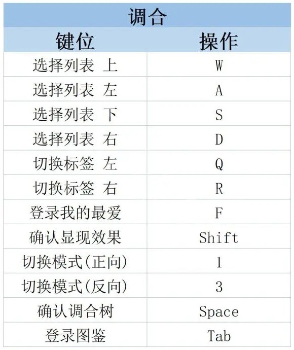 《莱莎的炼金工房3》PC键鼠按键说明