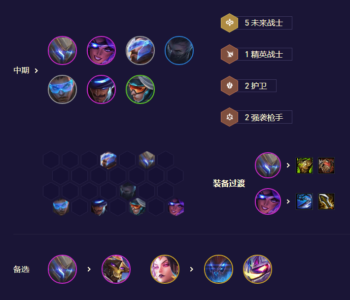 《金铲铲之战》未来九五EZ阵容攻略