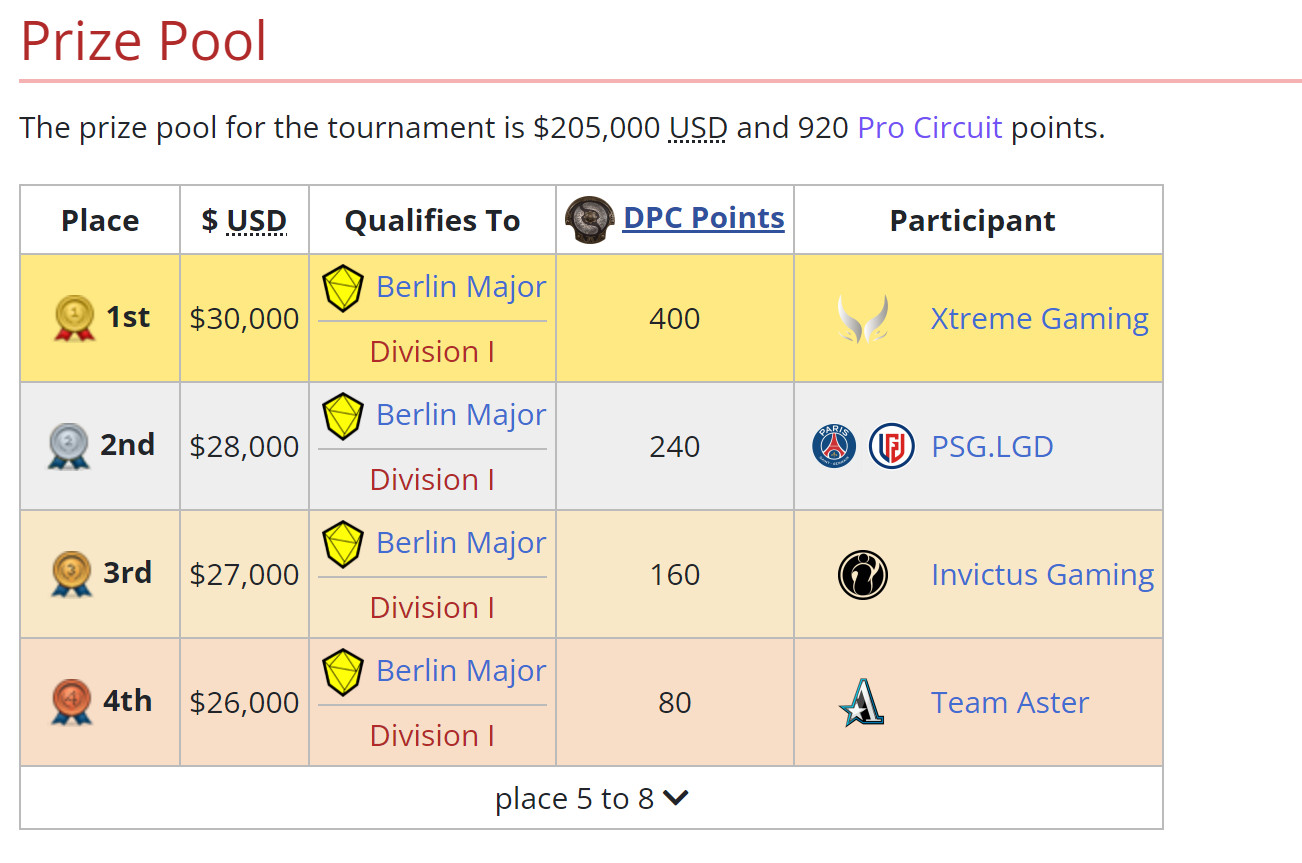 《DOTA2》柏林Major4月26日开打！
