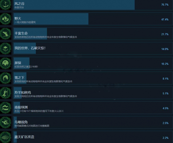 《伊始之地》成就列表汇总