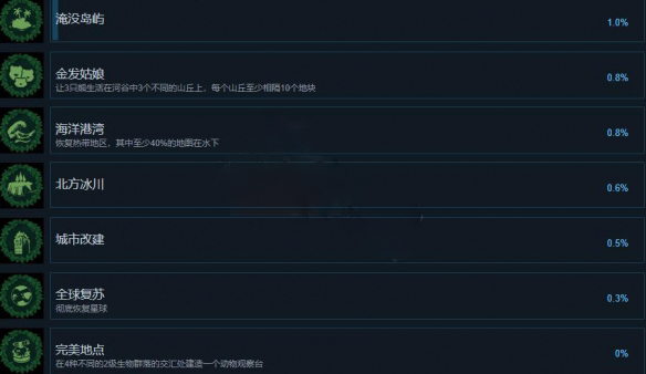《伊始之地》成就列表汇总