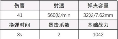 《超凡先锋》AK配枪方法介绍