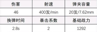 《超凡先锋》DMR14配枪方法介绍