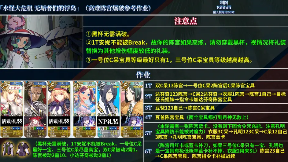 《FGO》水怪危机高难攻略