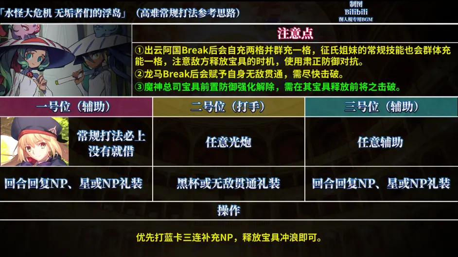 《FGO》水怪危机高难攻略