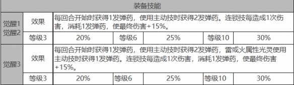 《白夜极光》雷霆角色数据面板一览
