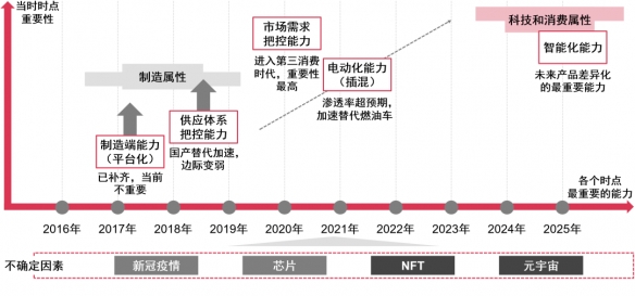 新能源汽车未来大有可为 2023ChinaJoy智能出行展区招商中