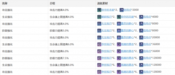 《崩坏星穹铁道》开拓者角色图鉴