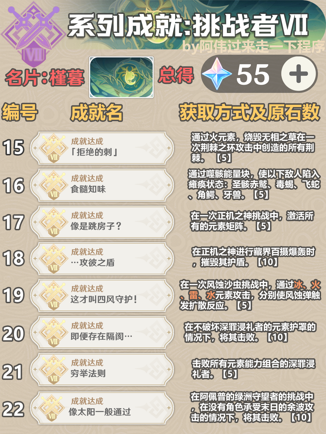 一图看完《原神》3.6新增成就大全