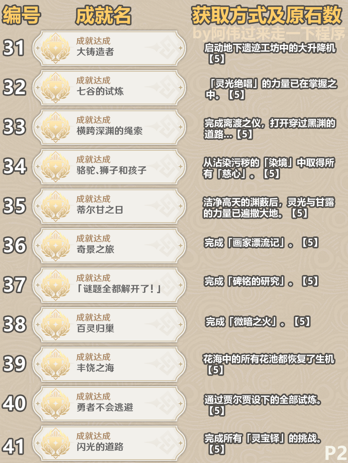 一图看完《原神》3.6新增成就大全