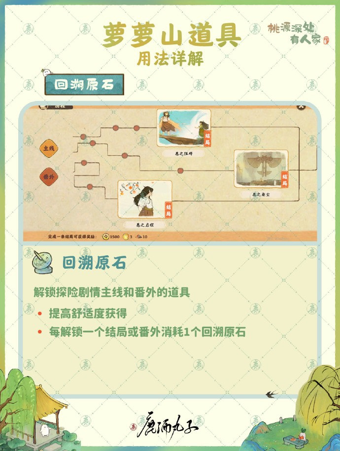 《桃源深处有人家》常用道具一览