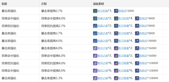 《崩坏星穹铁道》希露瓦角色图鉴
