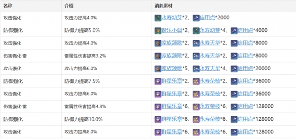 《崩坏星穹铁道》停云角色图鉴